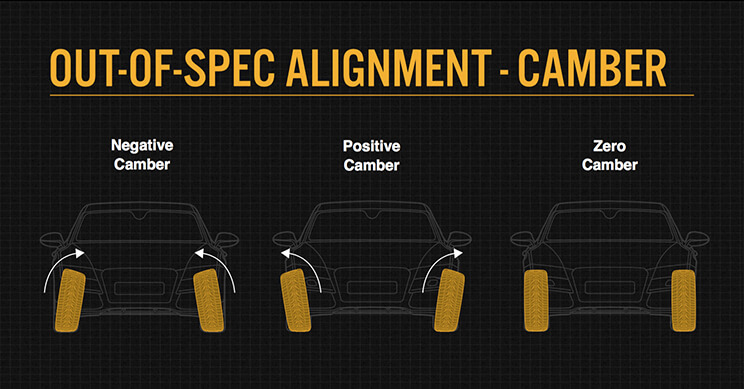 Out-of-spec alignment - Camber